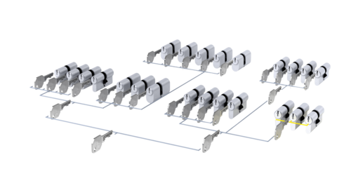 Das Bild stellt ein Modell dar, das beschreibt, wie eine Schließanlage aufgebaut ist.
